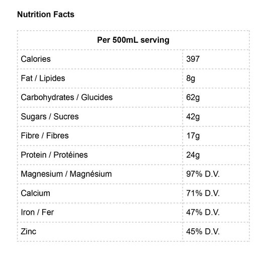 Gingerbread (Anti-Inflam) - A+ Smoodees